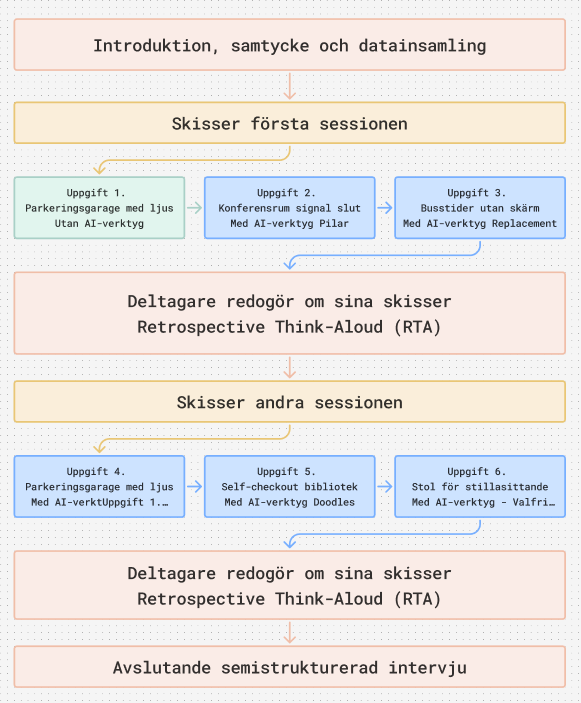 Färgbyte processbild 2